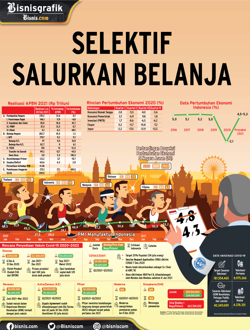  PROYEKSI IMF : Jalankan Reformasi Fiskal