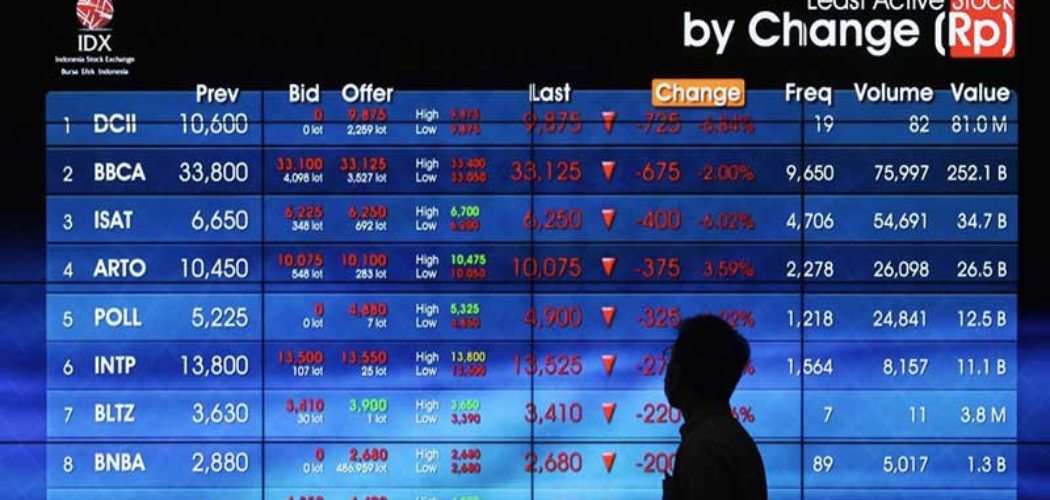  Berkah dari China untuk Rencana IPO Startup Indonesia