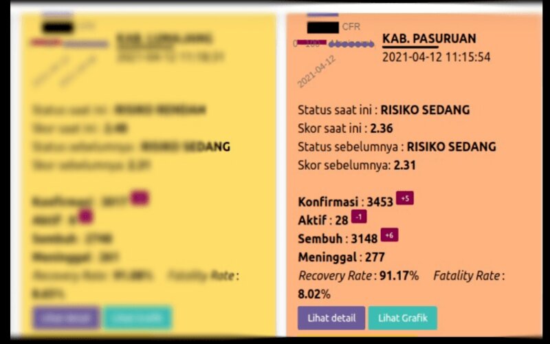  Bupati Pasuruan Minta ASN Jadi Teladan Penerapan Prokes Covid