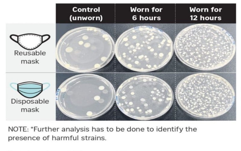  Ini Bahayanya Pakai Masker Lebih dari 6 Jam