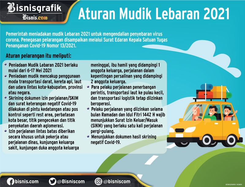  Aturan Mudik Lebaran 2021, Izin Perjalanan Sangat Terbatas