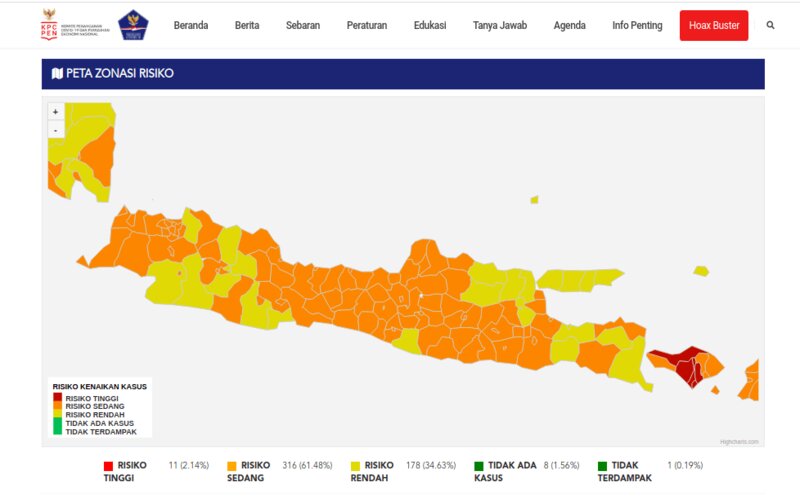  Jateng Bebas Zona Merah Covid-19