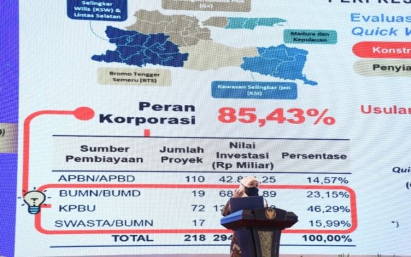  Pembangunan Jatim 2022, Ini Strategi Utamanya