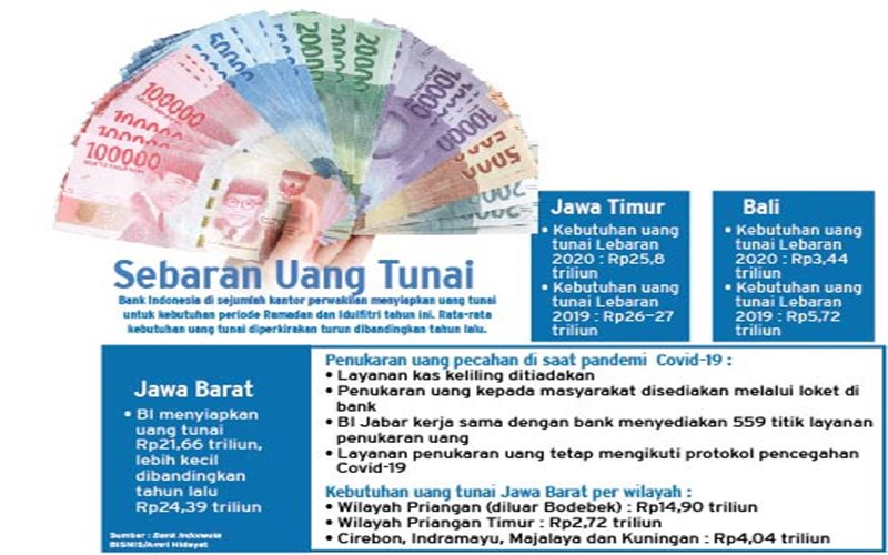 ARUS KAS SELAMA LEBARAN : BI Jatim Prediksi Net-Outflow