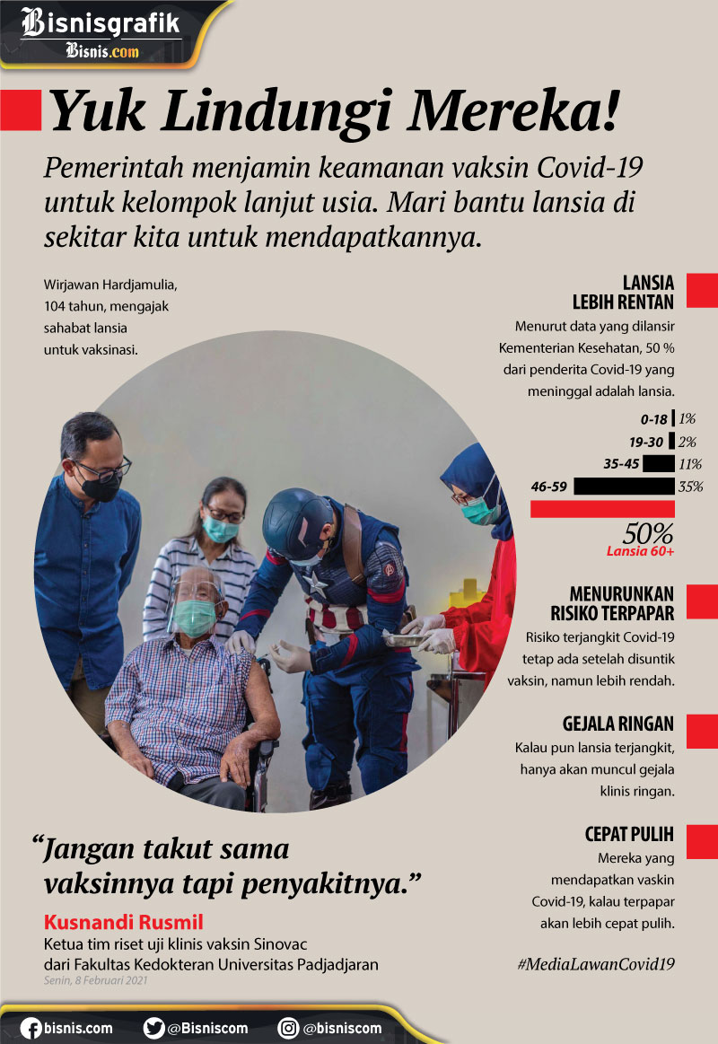  Lansia Diimbau Tidak Takut Suntik Vaksin Covid-19