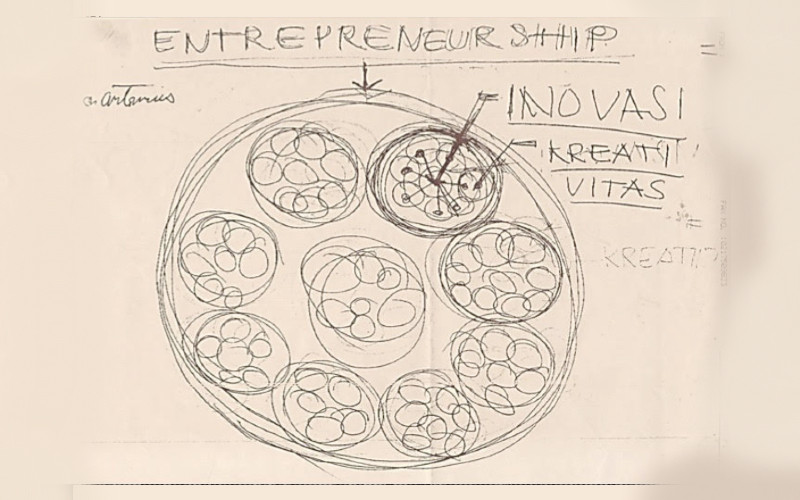 Untuk mewujudkan usaha bisnis yang entrepreneurial maka inovasi adalah cirinya dan bukan sekadar satu atau dua inovasi saja untuk membentuknya. /Antonius Tanan