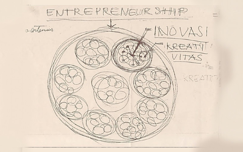  Ciputra Way : Creativity, Innovation & Entrepreneurship