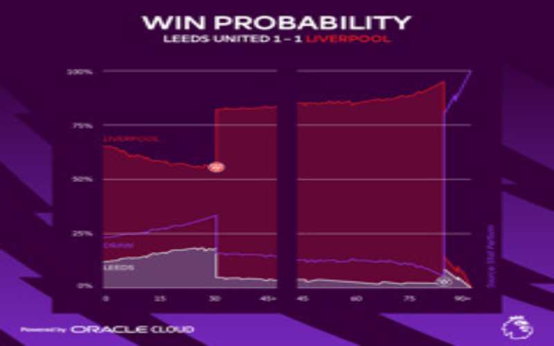  Liga Inggris Memilih Infrastruktur Cloud Oracle untuk Inovasi Baru