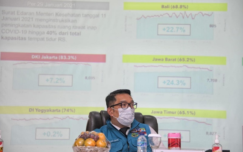  Majalengka, Satu-satunya Daerah di Jabar Masuk Zona Merah