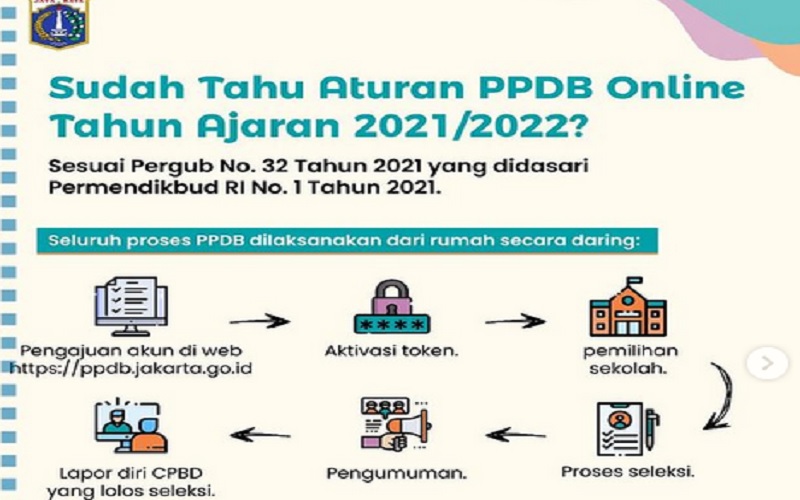 Catat, Jadwal PPDB 2021/2022 Online Tingkat PAUD dan SD di Jakarta