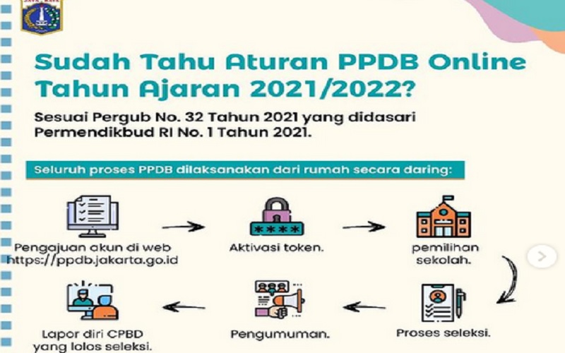  Catat, Jadwal PPDB 2021/2022 Online Tingkat PAUD dan SD di Jakarta