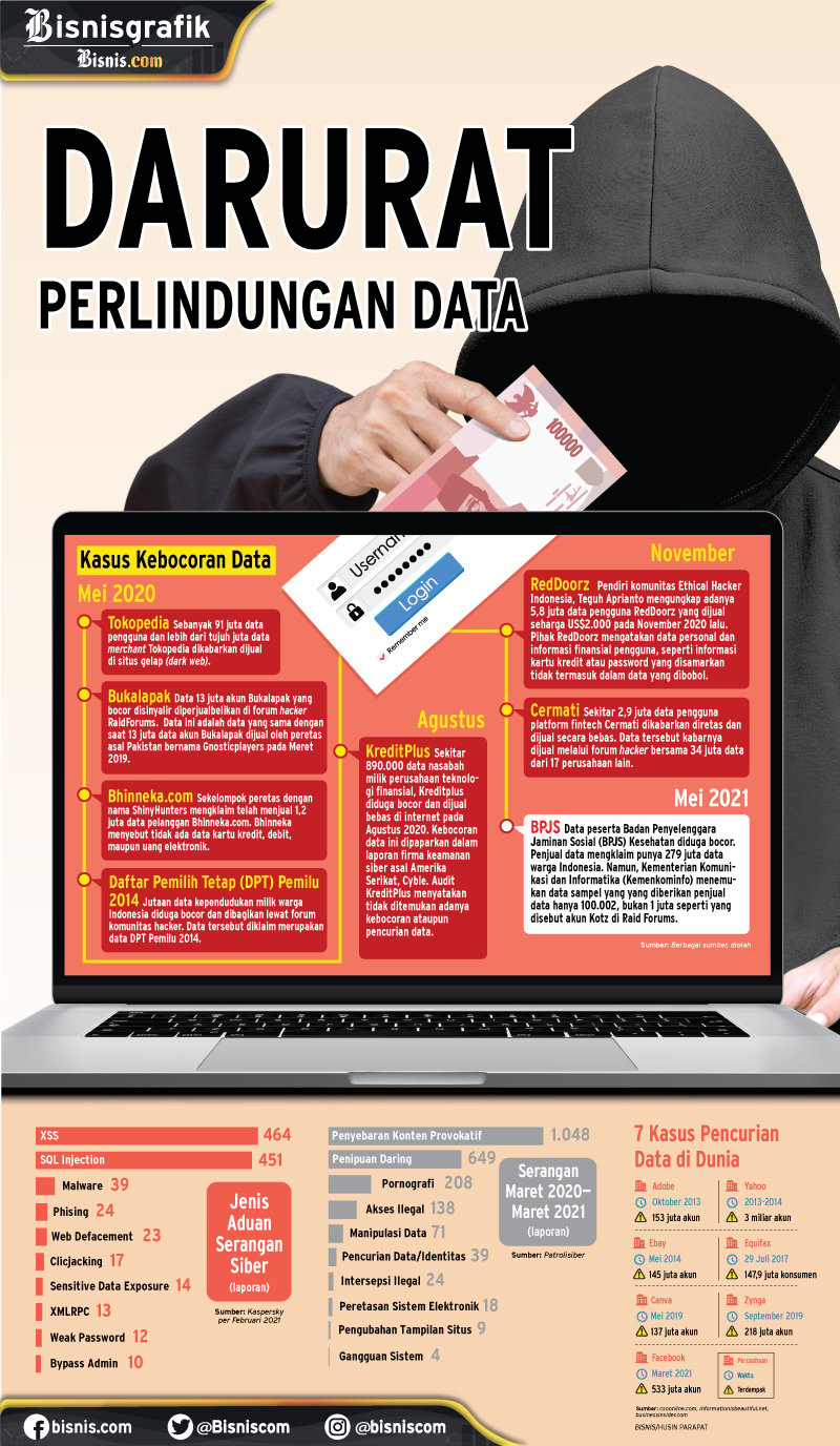  PERLINDUNGAN DATA PRIVASI : Darurat Perlindungan Data