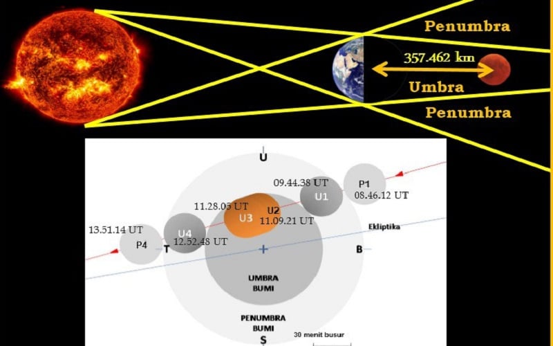  Super Blood Moon 26 Mei 2021, BMKG Banjarnegara Lakukan Pengamatan di Candi Arjuna