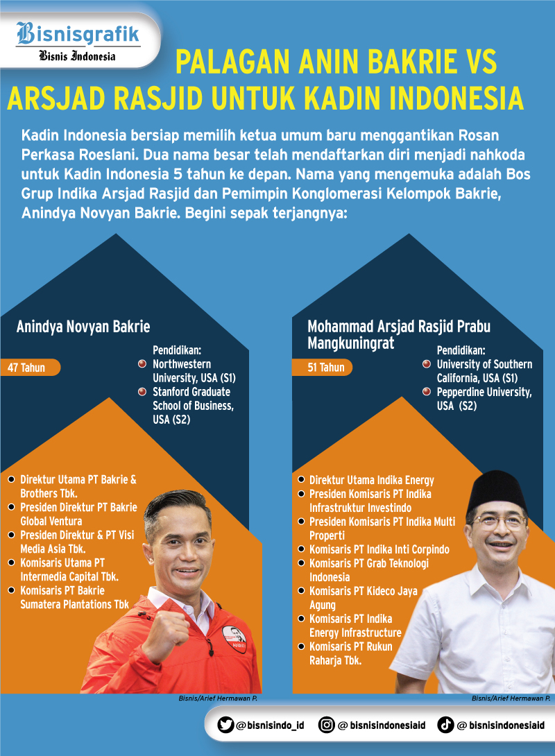  Palagan Ketua Kadin Indonesia, Ini Profil Arsjad Rasjid & Anindya Novyan Bakrie