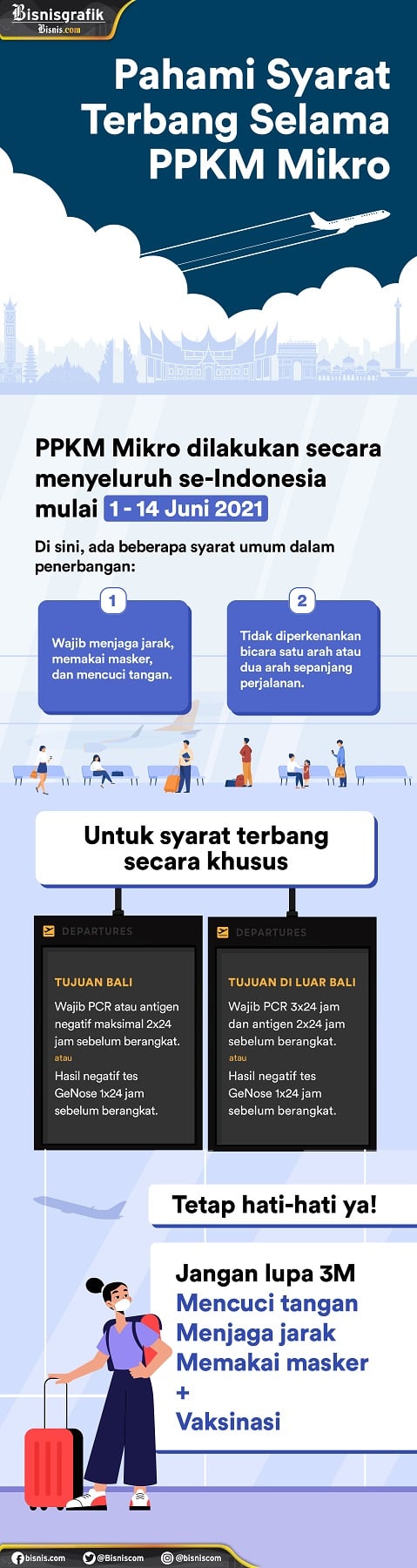  Pahami Syarat Terbang Selama PPKM Mikro