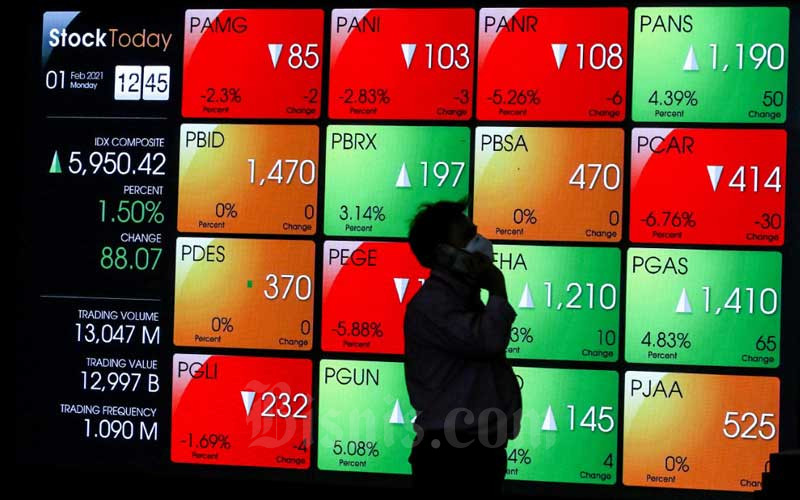  Saham Bank Berkapitalisasi Besar Mayoritas Merah, ARTO dan BANK Masih Ngebut