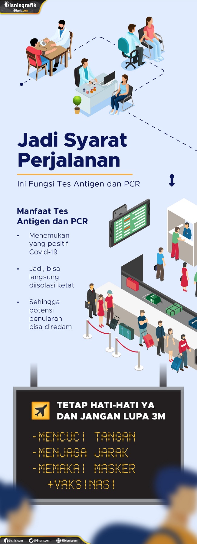  Jadi Syarat Perjalanan, Ini Fungsi Tes Antigen dan PCR