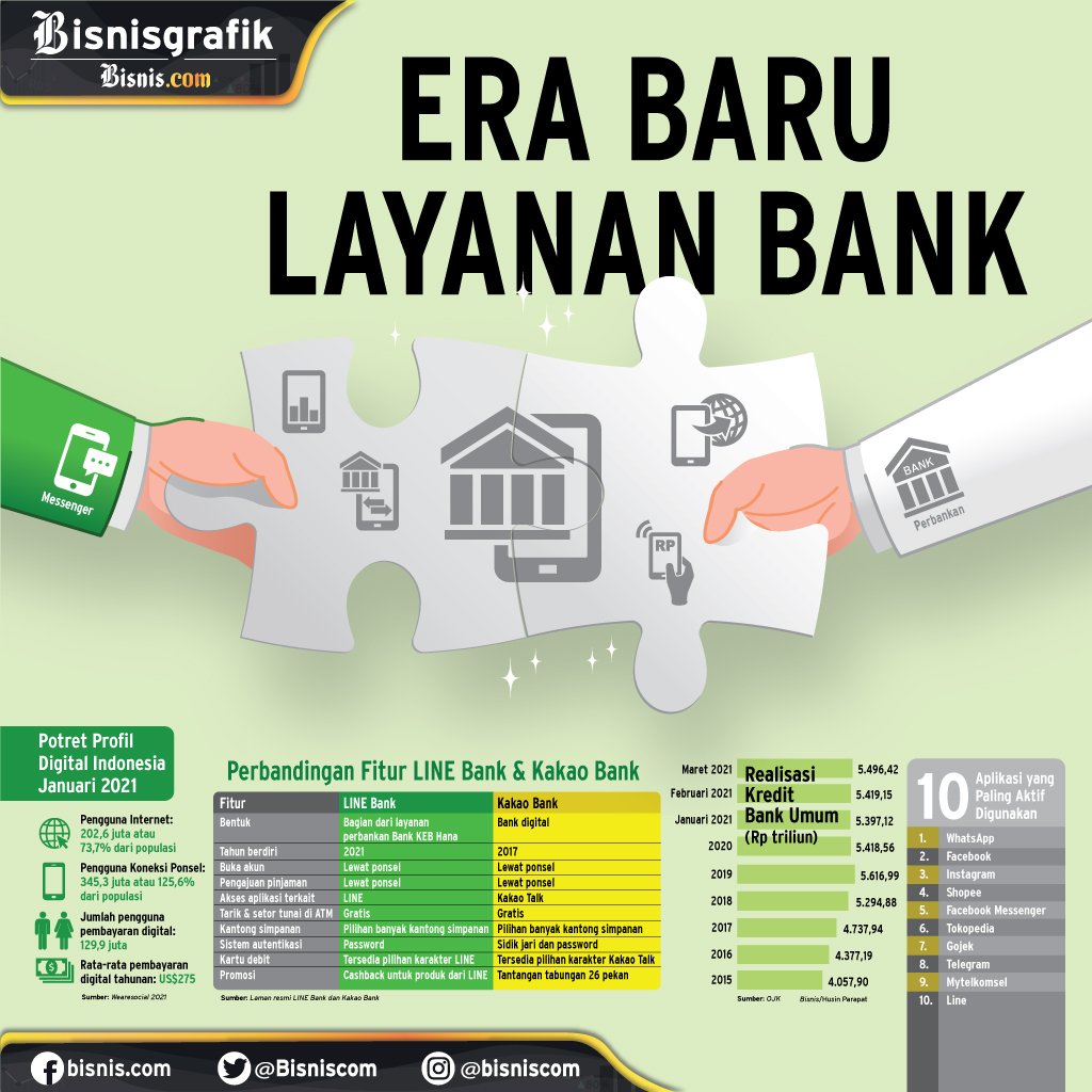  BANK DIGITAL : Era Baru Layanan Bank 