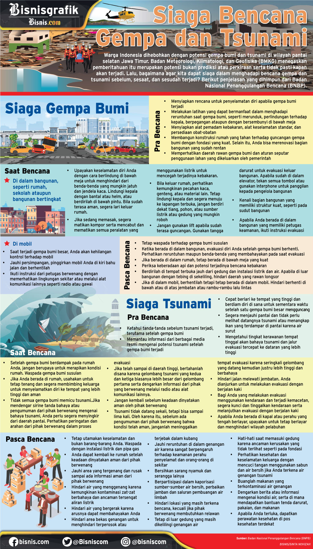  Siaga Hadapi Bencana Gempa dan Tsunami