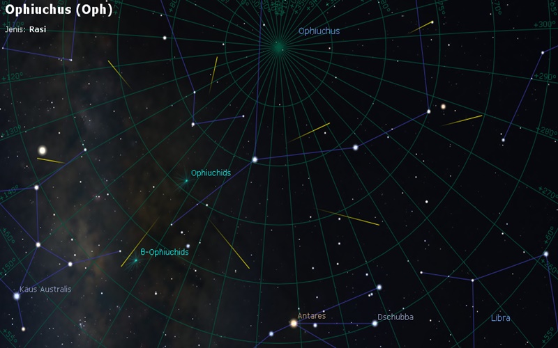  19 Juni Akan Ada Hujan Meteor Ofiukid, Ini Waktu yang Tepat Menyaksikannya