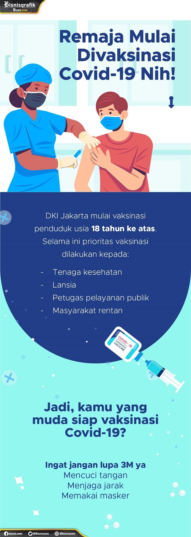  Remaja Mulai Divaksinasi Covid-19 Nih!