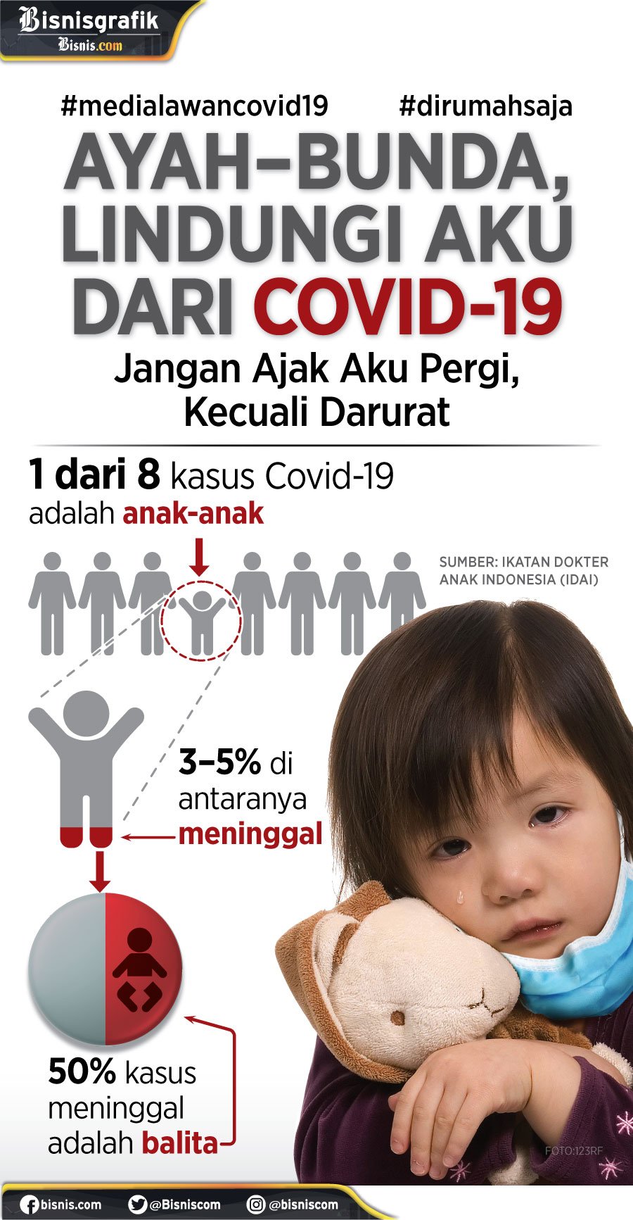  Cegah Anak Terpapar Virus Corona dengan Disiplin Ketat