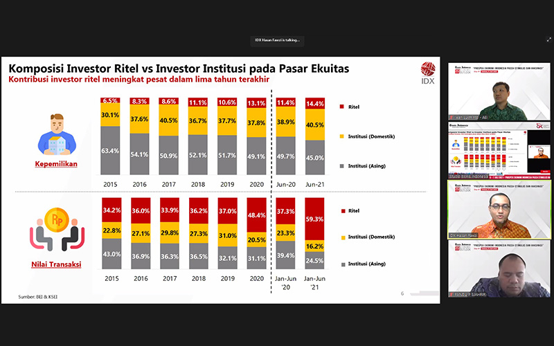  BEI Sebut Euforia Investor Ritel di Pasar Modal Masih Berlanjut