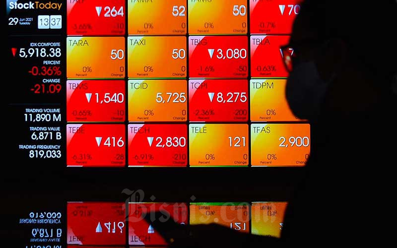  Saham BFIN, AMRT, TBIG Dilego Asing, IHSG Lesu Sesi I