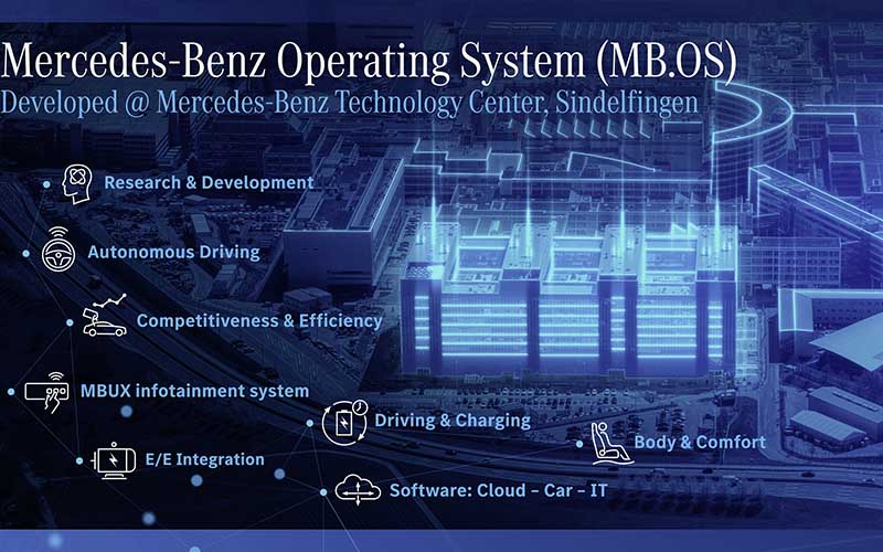  Mercedes-Benz Bangun Pusat Pengembangan Perangkat Lunak 