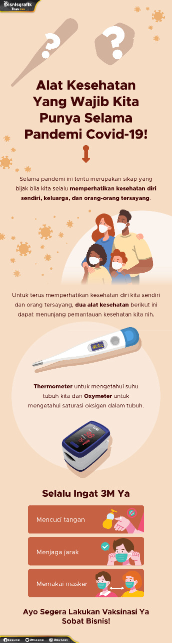 Alat Kesehatan Yang Wajib Kita Punya Selama Pandemi Covid-19