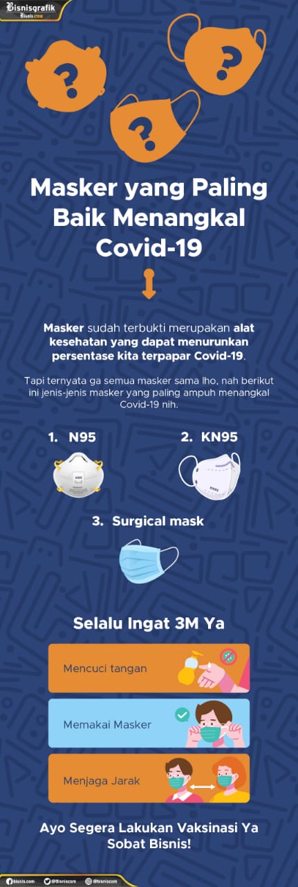  Masker yang Paling Baik Menangkal Covid-19