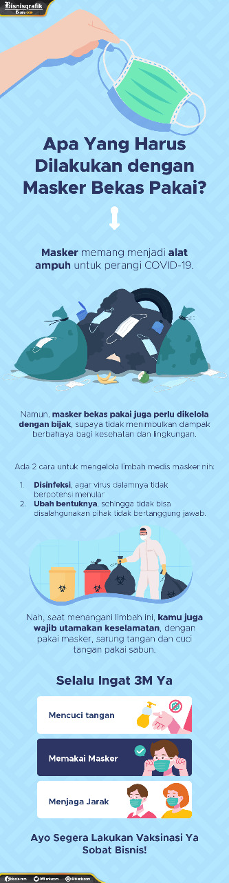  Apa Yang Harus Dilakukan dengan Masker Bekas Pakai?