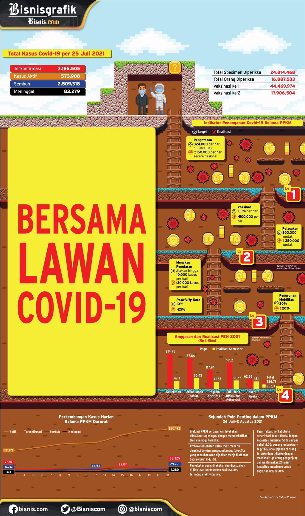  ATURAN PPKM  : Bersama Lawan Covid-19