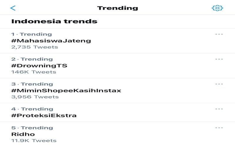  Kisah di Balik Trendingnya #MahasiswaJateng