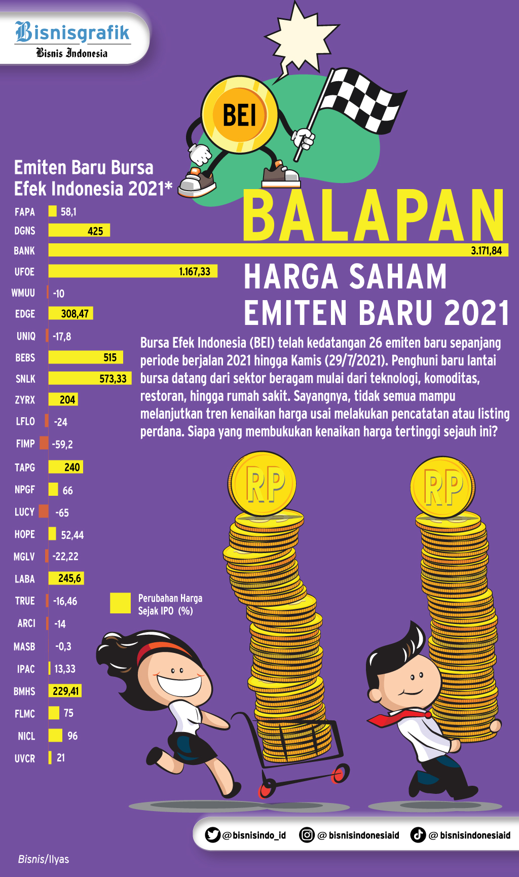  Balapan Cuan Emiten IPO 2021