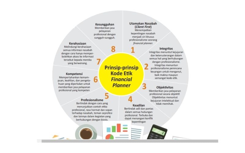  WEALTH MANAGEMENT : Mengenal Kode Etik Profesi Perencana Keuangan