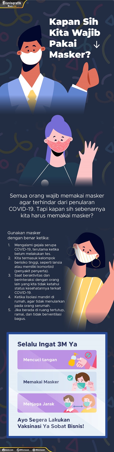  Kapan Sih Kita Wajib Pakai Masker?