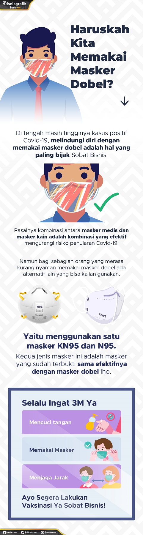  Haruskah Kita Memakai Masker Dobel?