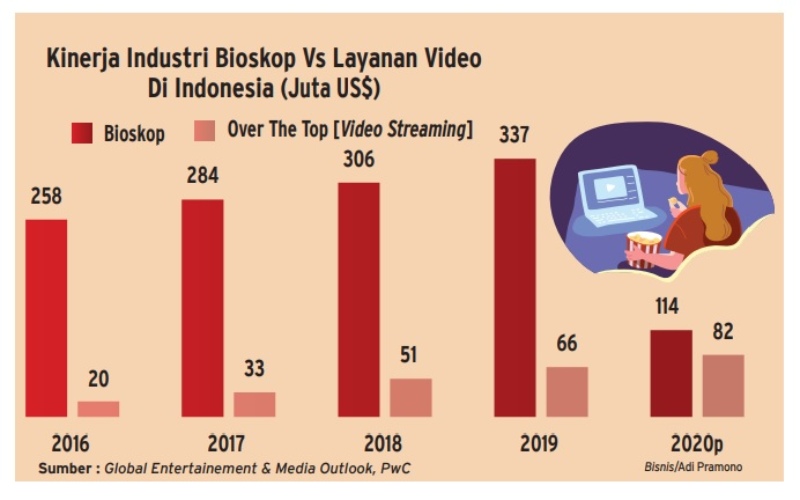  PRODUKSI FILM : Ketika Sineas Memilih Tetap Berkarya