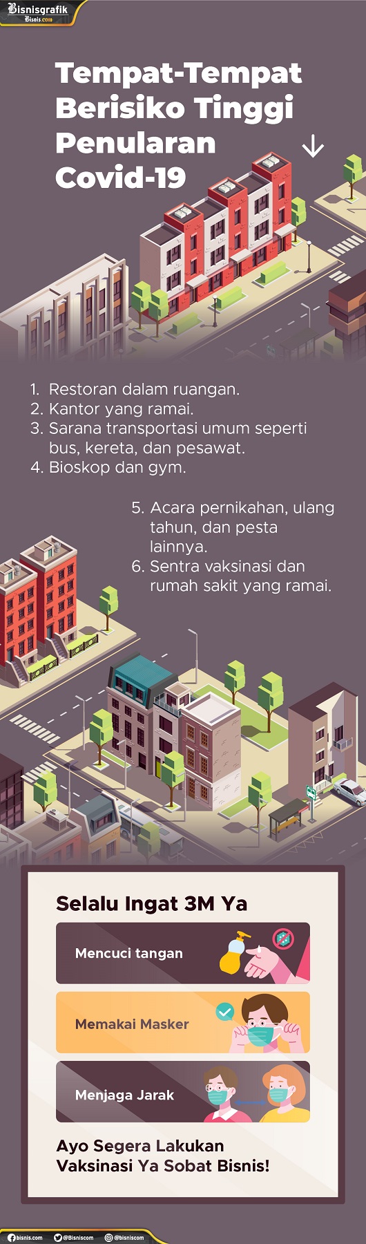 Tempat-Tempat Berisiko Tinggi Penularan Covid-19