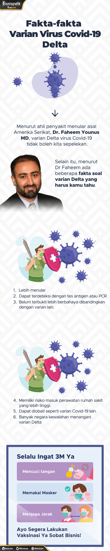  Fakta-Fakta Varian Virus Covid-19 Varian Delta