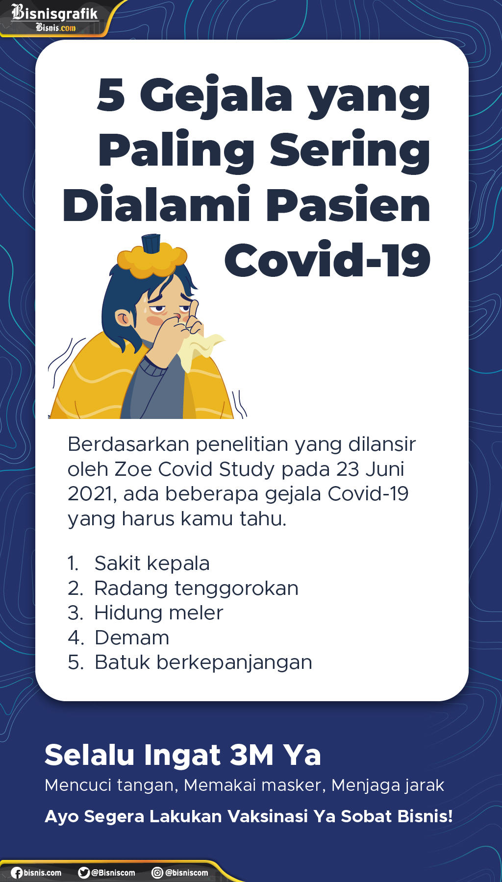  5 Gejala yang Paling Sering Dialami Pasien Covid-19