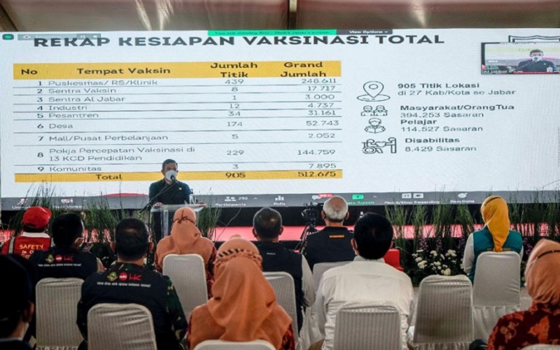  DKI Mah Lewat, Jabar Sanggup Vaksinasi 500.000 Orang per Hari