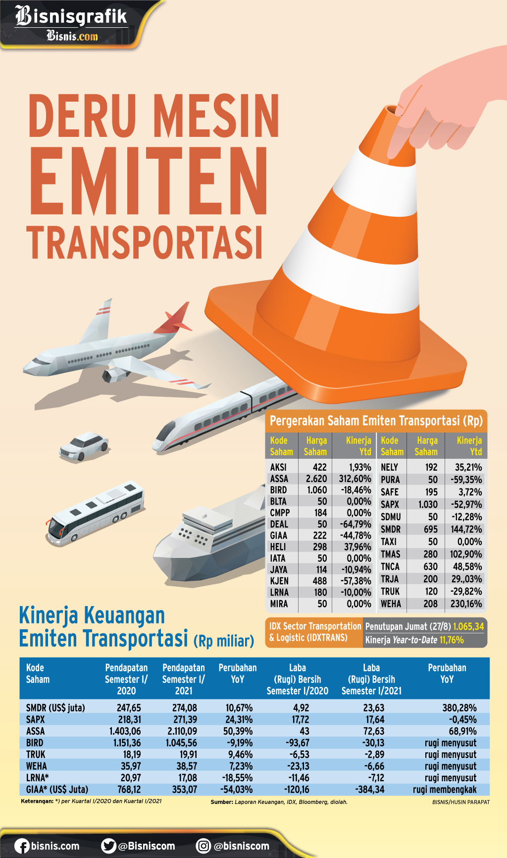  PELONGGARAN PPKM : Deru Mesin Emiten Transportasi