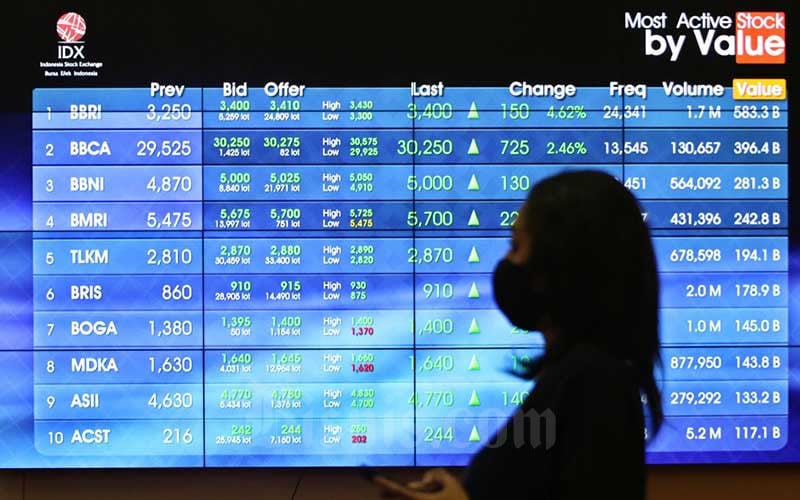  IHSG Berpeluang Naik, Cek Rekomendasi Saham dari MNC Sekuritas