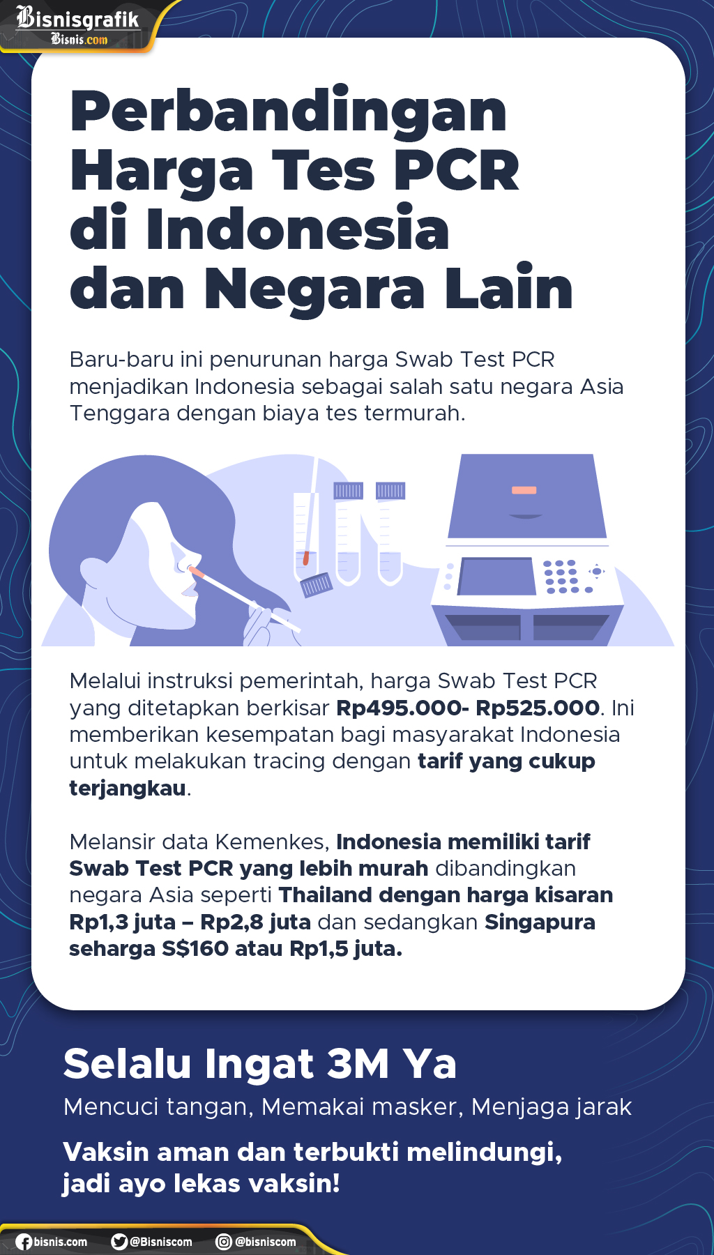  Perbandingan Harga Tes PCR di Indonesia dan Negara Lain