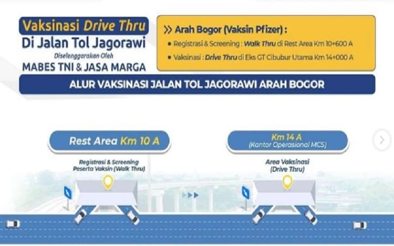  Gratis! Alur Vaksinasi Pfizer-Sinovac Drive Thru di Tol Jagorawi Arah Bogor