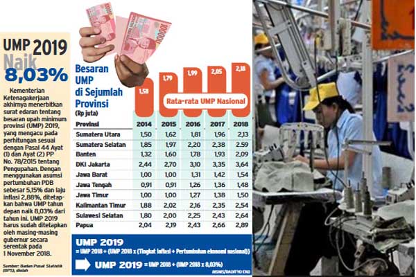  KETENAGAKERJAAN 2022 : Penetapan Upah Merujuk Data Makro