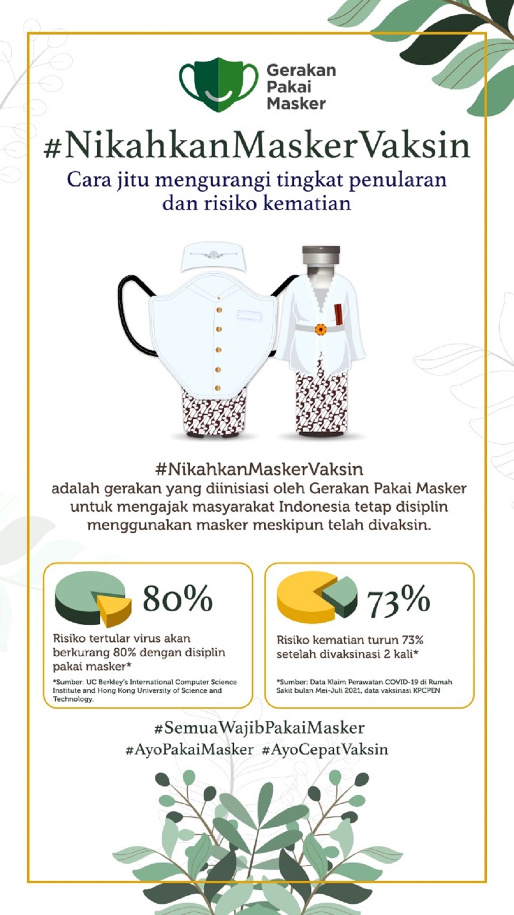  #NikahkanMaskerVaksin Cara Jitu Mengurangi Tingkat Penularan dan Risiko Kematian