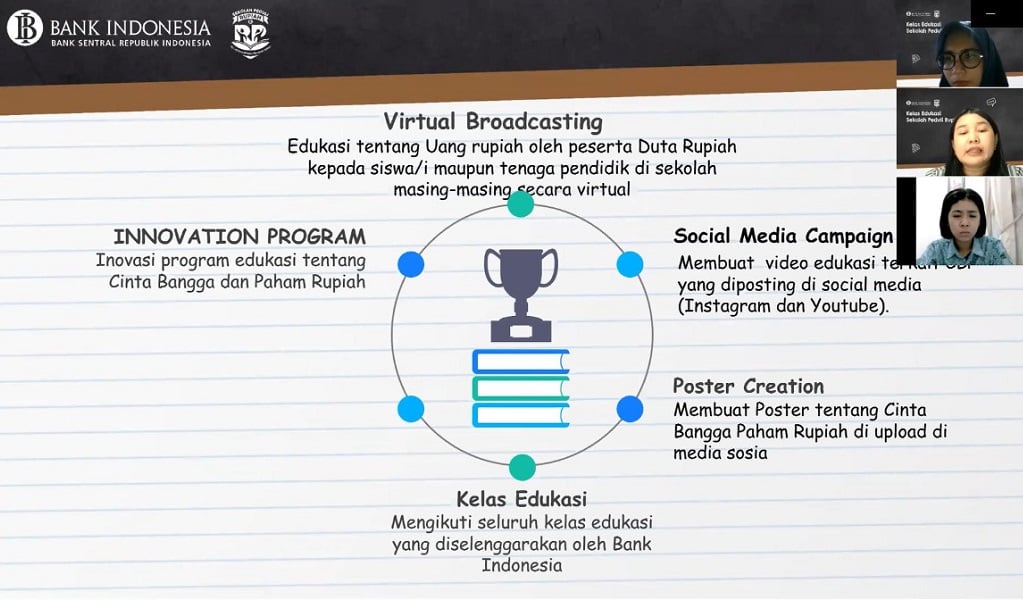  Tingkatkan Literasi dan Kompetensi Peserta Duta Rupiah, Bank Indonesia Balikpapan Gelar Edukasi Cikur dan Public Speaking